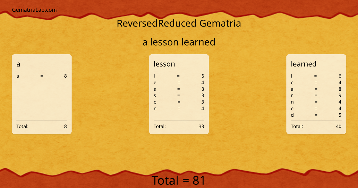 a lesson learned in reversedReduced Gematria